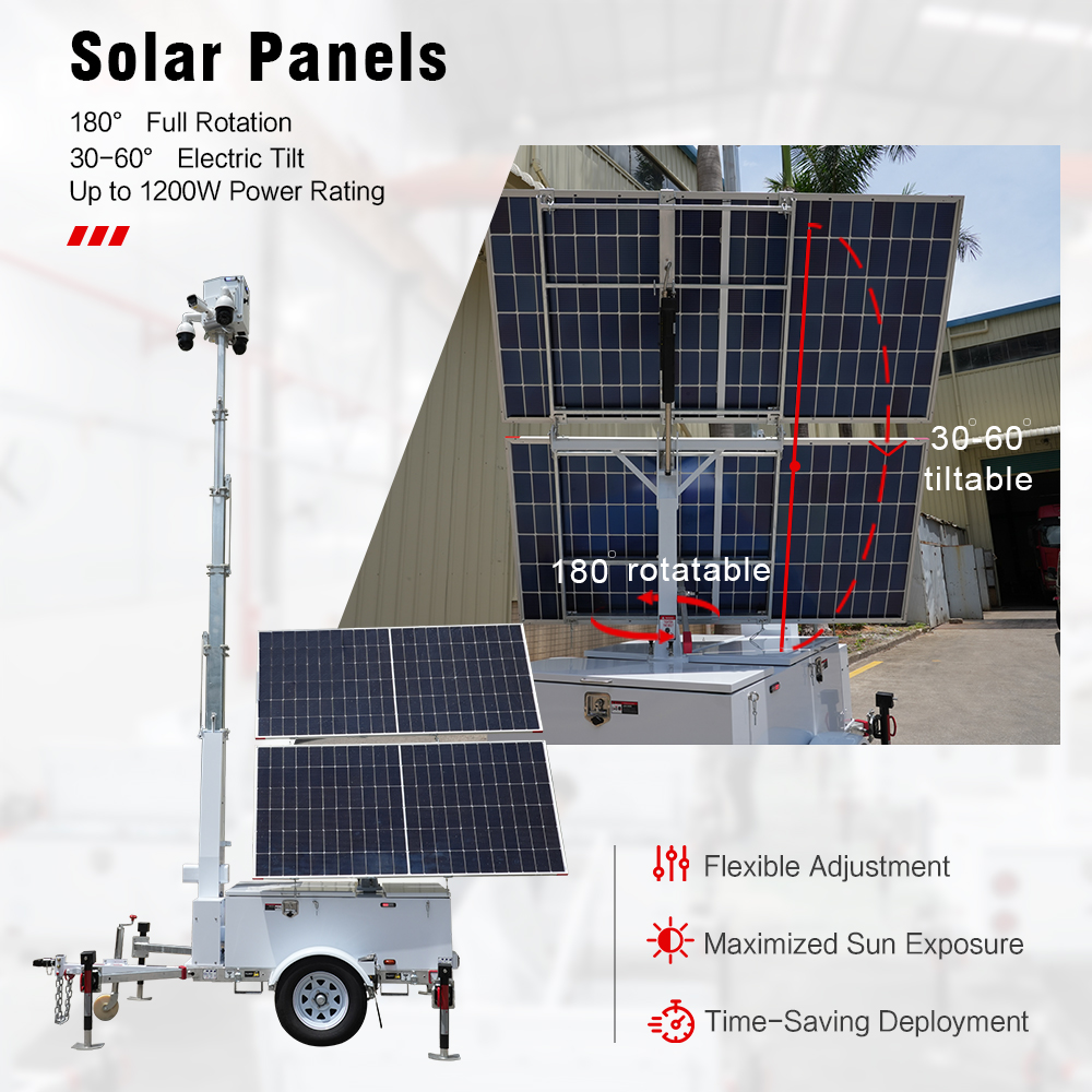 Solar Power Unit Trailer Mobil - đánh giá và giá Outdoor Power Monitor