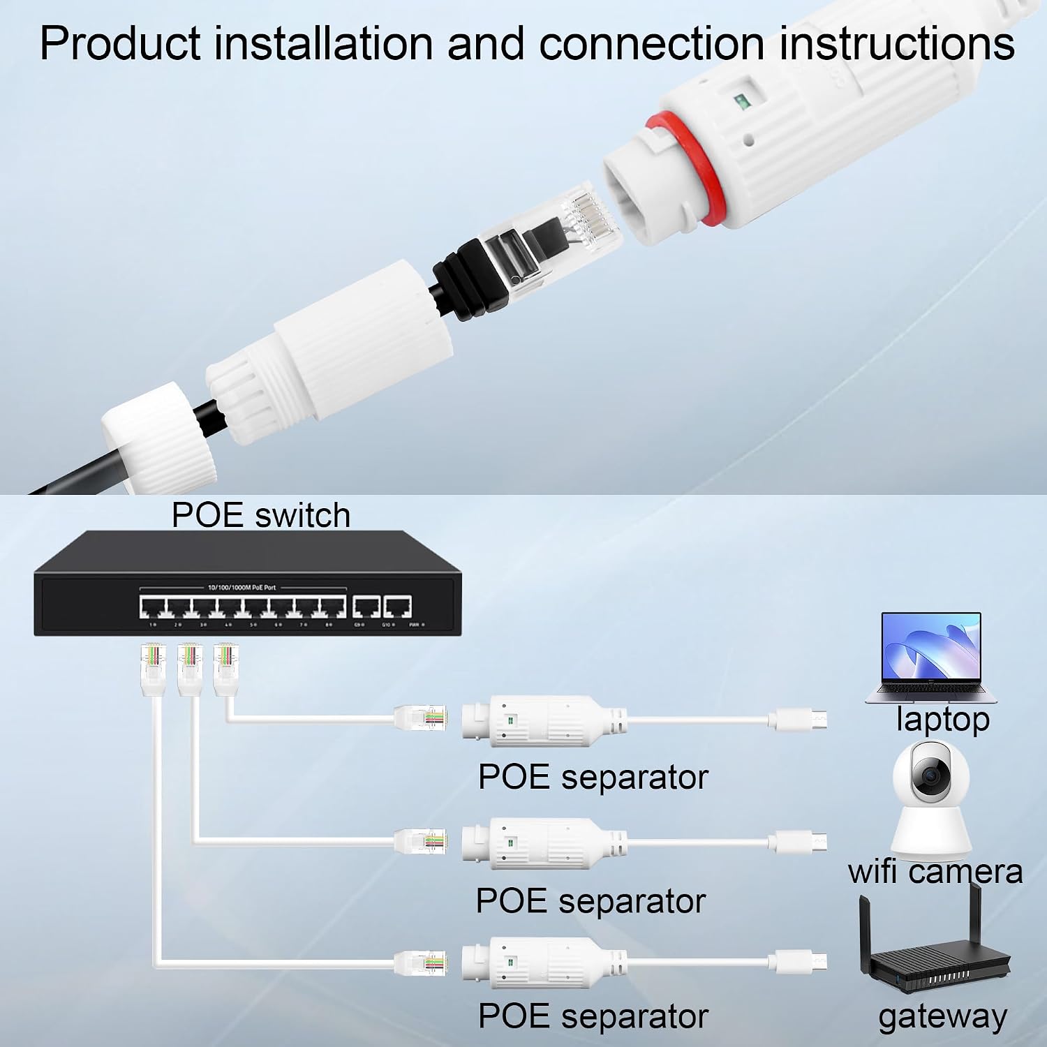 POE to USB-C Power Converter O - đánh giá và giá Outdoor Power Monitor