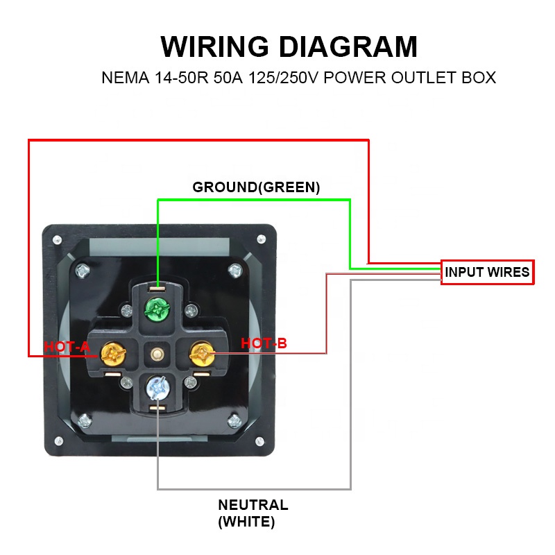 50 Amp Generator RV Power Inle - đánh giá và giá Outdoor Power Receptacle Box